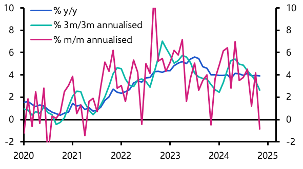 Growth, inflation and fiscal policy 
