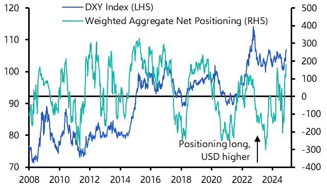 Dollar consolidation for now; yen rally likely to continue
