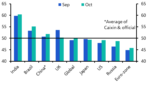 PMIs still paint a bleak picture for global industry
