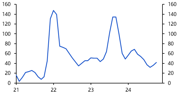 Turkey set for a slow disinflation process
