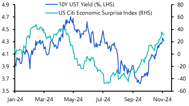 What risk does election pose to Treasuries? 
