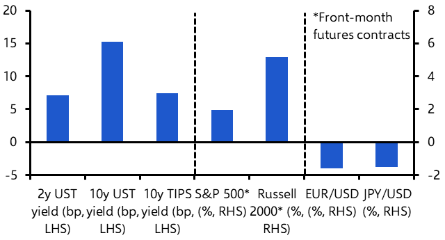 The return of Trump and the fortunes of the Trump Trade
