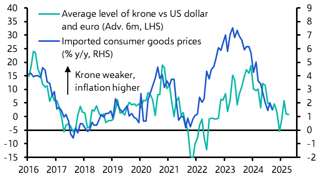 Norges Bank to start cutting in early 2025
