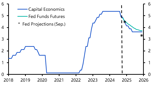 Fed slows pace of rate cuts; independence probably safe
