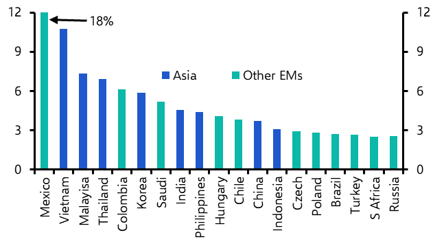 Winners and losers in Asia from a Trump presidency  
