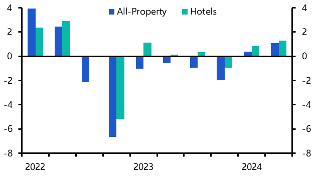 Risks to European hotel resurgence
