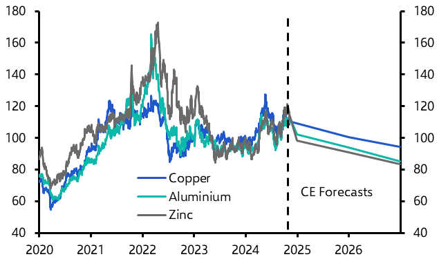 Assessing the impacts of Trump and China stimulus
