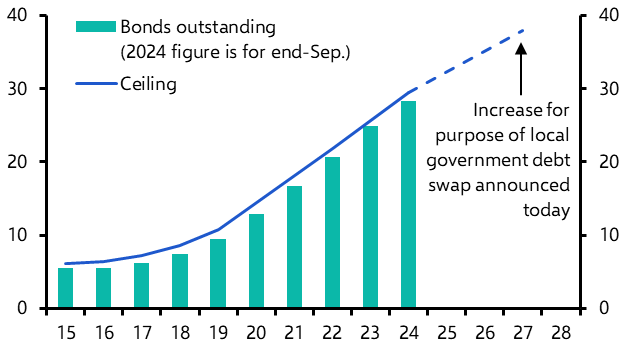 What happened to the fiscal stimulus?
