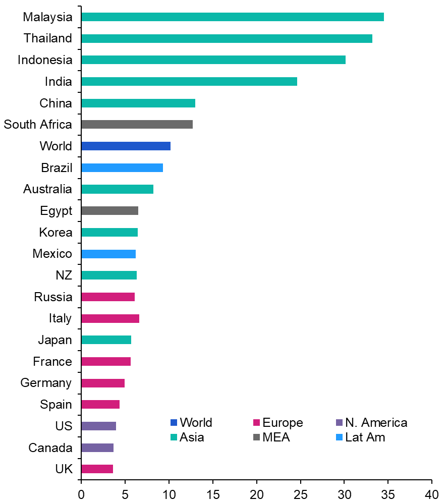 The costs of Spain’s floods and future climate events
