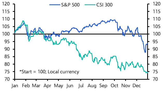 Will Trump’s next trade war upend the S&amp;P 500?
