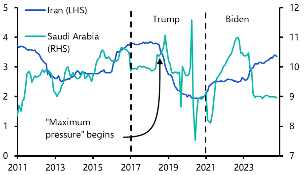 Trump, Middle East geopolitics &amp; the oil market
