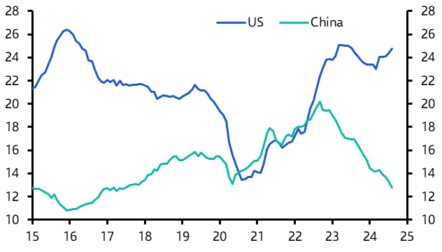 Tariff threat to German auto sector another headwind
