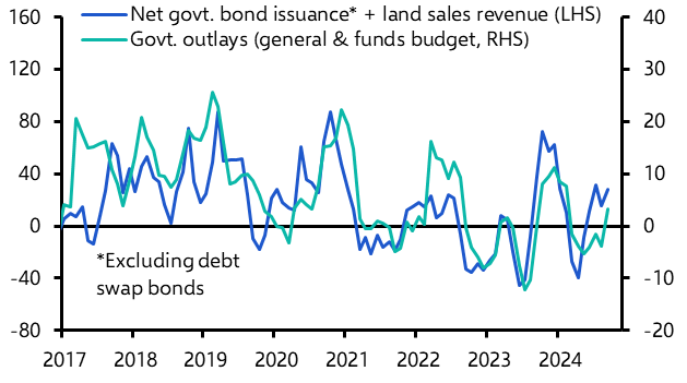 Fiscal package should limit downside risk to growth 
