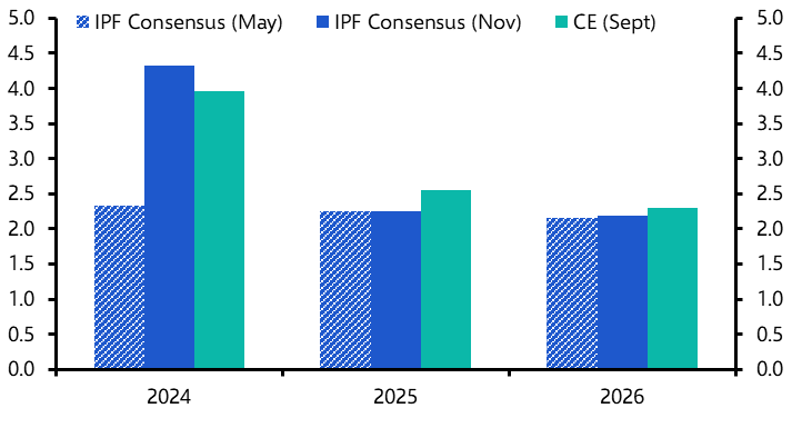 Consensus still expect office rent slowdown, CE more upbeat
