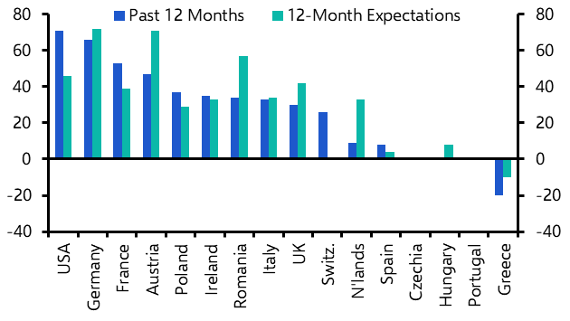 Shout it from the rooftops, CRE pricing has troughed
