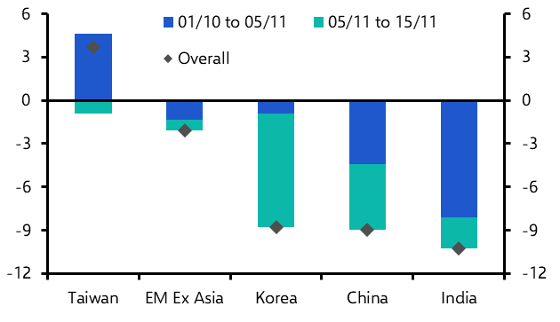 The poor prospects for China’s stock market 
