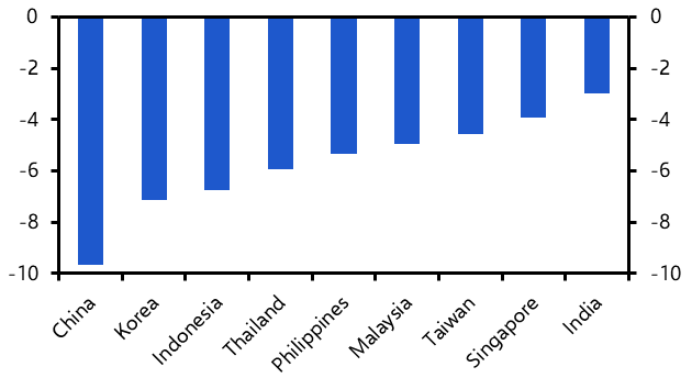 New FX forecasts, BoT independence under threat  
