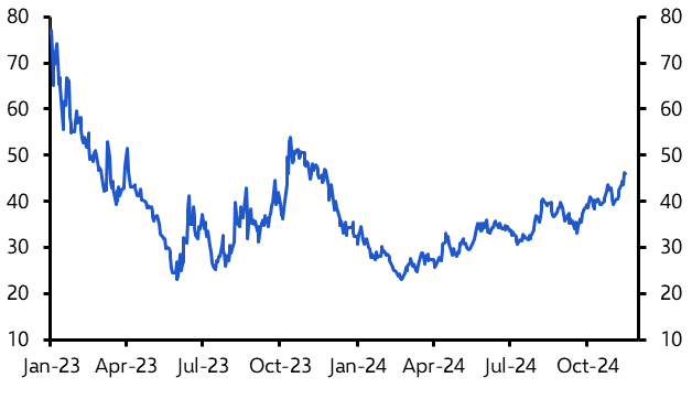 European gas at the mercy of LNG
