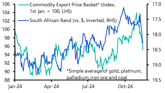 Rand weakness, Zambia hikes rates 
