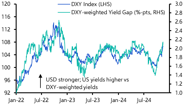 Making the dollar great again 
