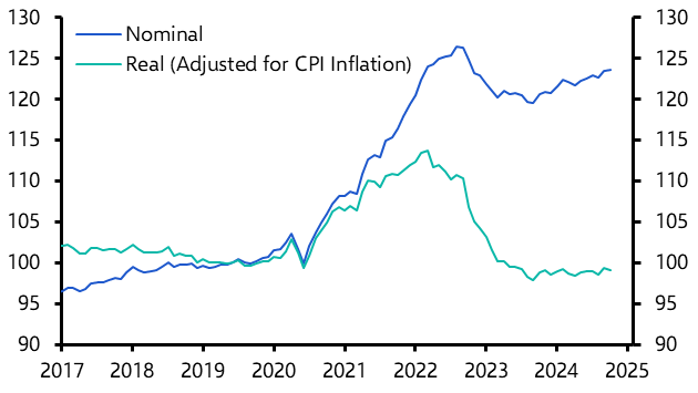 UK Nationwide House Prices (Oct. 2024)
