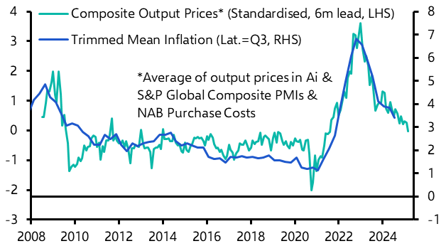 RBA will start cutting rates early next year
