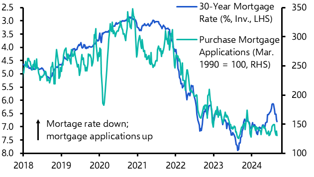 Mortgage Applications (Oct. 2024)
