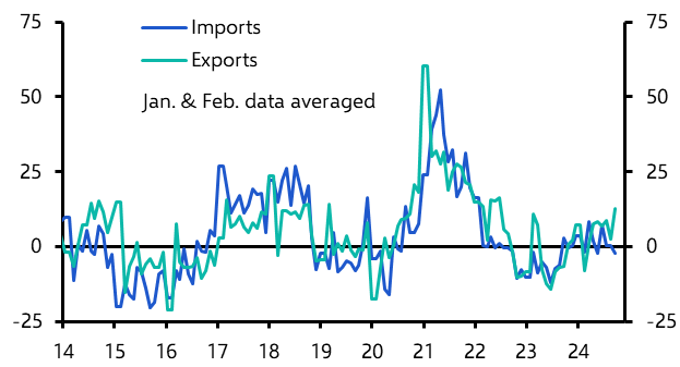 China Merchandise Trade (Oct. 2024)
