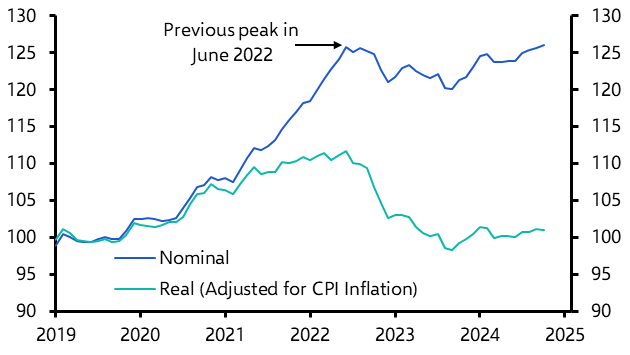 UK Halifax House Prices (Oct. 2024)
