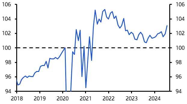 Euro-zone Retail Sales (September 2024)
