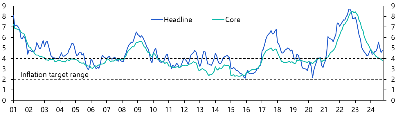 Mexico Consumer Prices (Oct. 2024)
