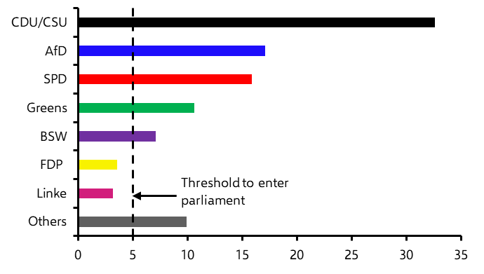 The economic impact of Germany’s early election
