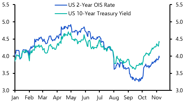 New market forecasts ahead of a new Trump presidency
