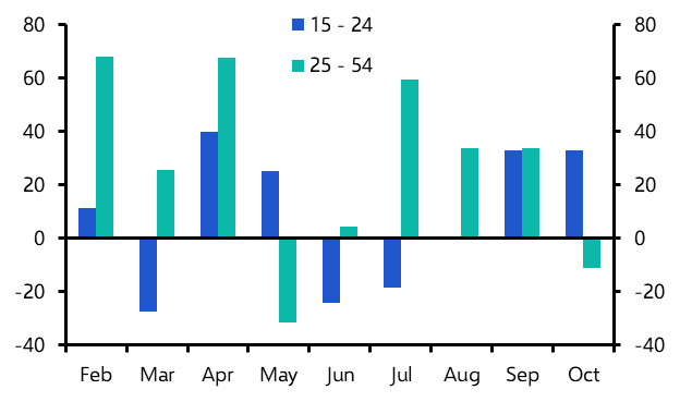 Canada Labour Force Survey (Oct. 2024)
