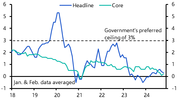 China Consumer &amp; Producer Prices (Oct. 2024)
