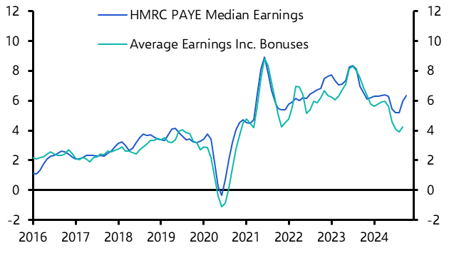 UK Labour Market (Sep. 2024)
