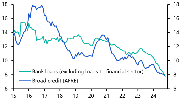 Bank Lending &amp; Broad Credit (Oct.)
