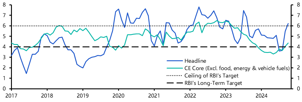 India Consumer Prices (Oct. 2024)
