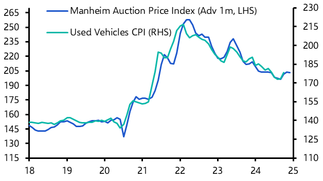 Consumer Prices (Oct.)
