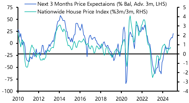 RICS Residential Market Survey (Oct. 2024)
