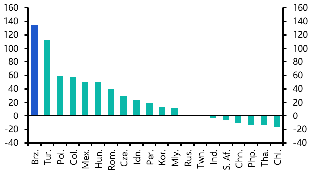 Fiscal risks cloud upbeat outlook for Brazil sovereign bonds
