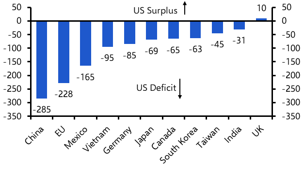 Trump Tariffs, retaliation, concessions and trade deals
