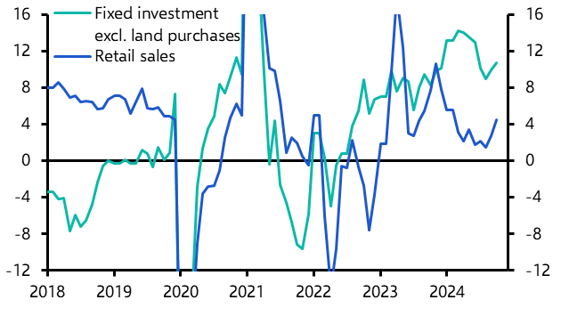 China Activity &amp; Spending (Oct. 2024)
