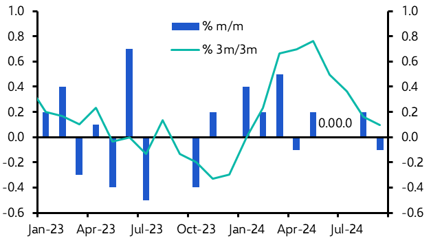 UK GDP (Sep. &amp; Q3 2024) 
