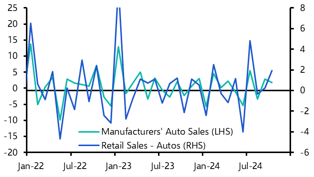 Retail Sales (Oct. 2024)
