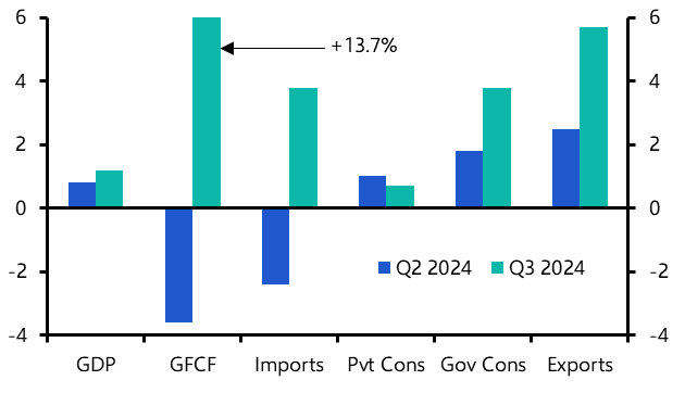 Thailand GDP (Q3 2024)
