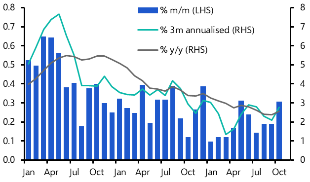 Canada Consumer Prices (Oct. 2024)
