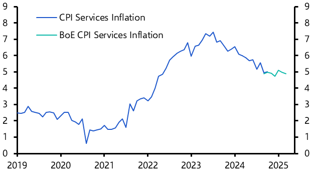 UK Consumer Prices (Oct. 2024) 
