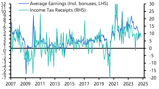 UK Public Finances (Oct. 2024)
