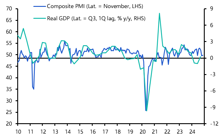 Japan Flash PMIs (Nov. 24)
